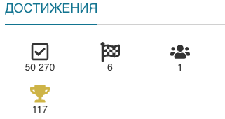 Какие есть достижения и за что