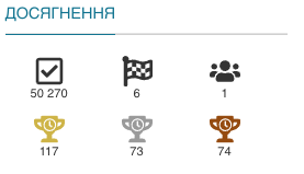 Які є досягнення і для чого