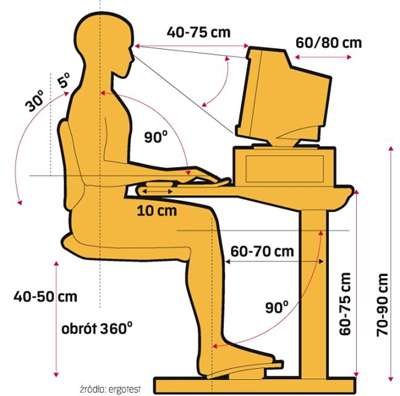 Postura corporal no computador quebra-cabeças online