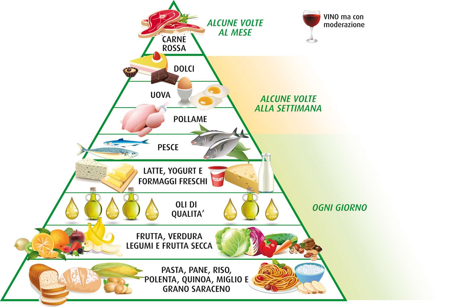 piramide alimentare онлайн пъзел