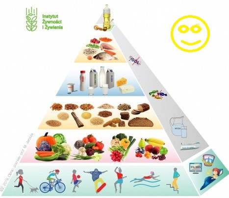 Gezondheid piramide legpuzzel online