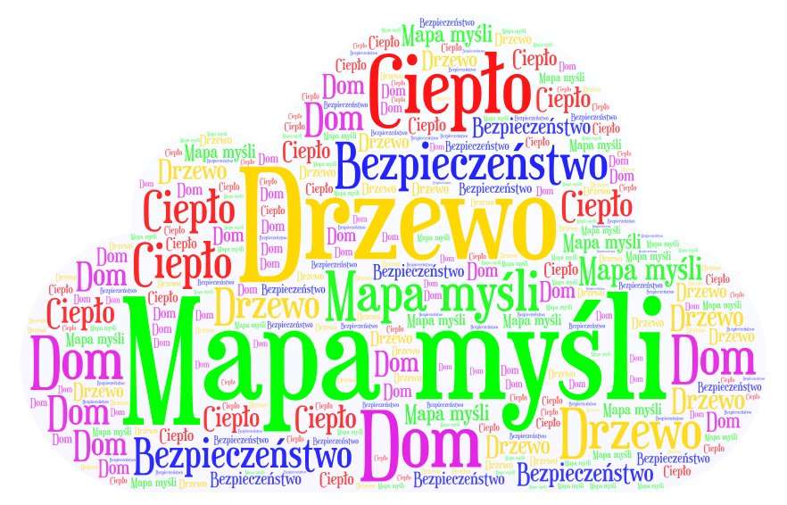 La mappa mentale di Katarzyna puzzle online