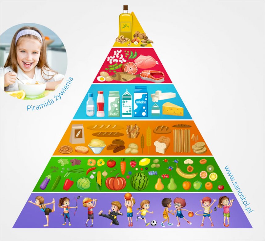 En pyramid av hälsosam kost och fysisk aktivitet Pussel online