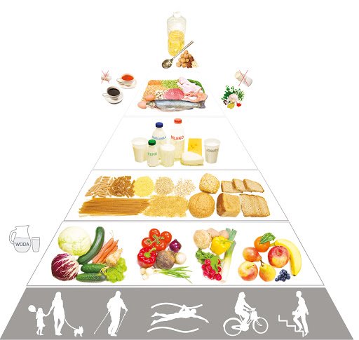 Υγιεινή πυραμίδα διατροφής παζλ online
