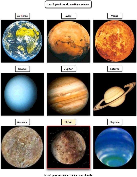 THE PLANETS OF OUR SOLAR SYSTEM jigsaw puzzle online