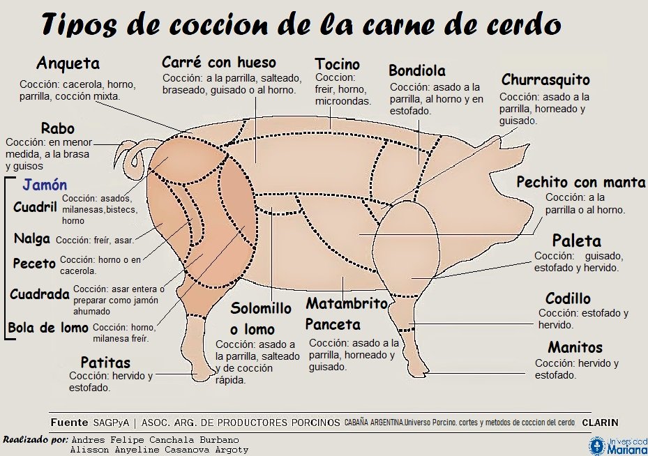 soorten koken varkensvlees legpuzzel online