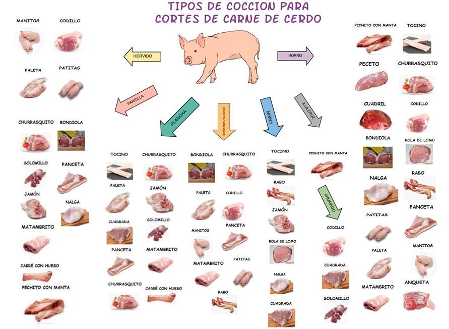 PUZZLE CERDO rompecabezas en línea