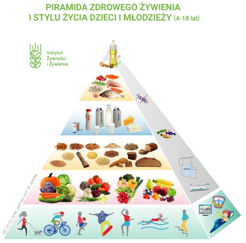 La pirámide nutricional. rompecabezas en línea