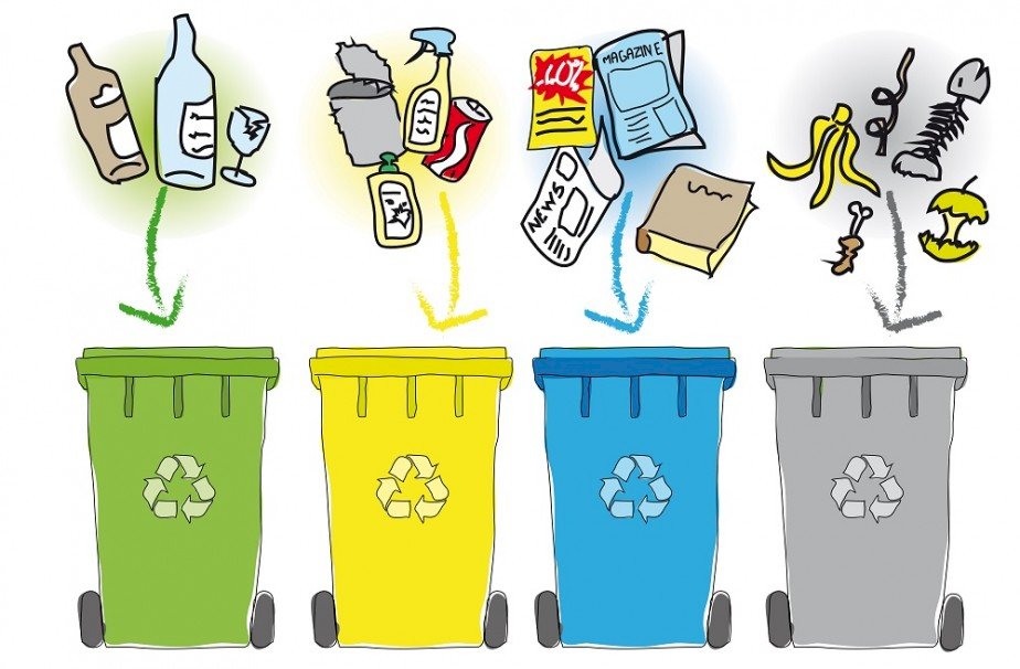 Сегрегация на боклука онлайн пъзел