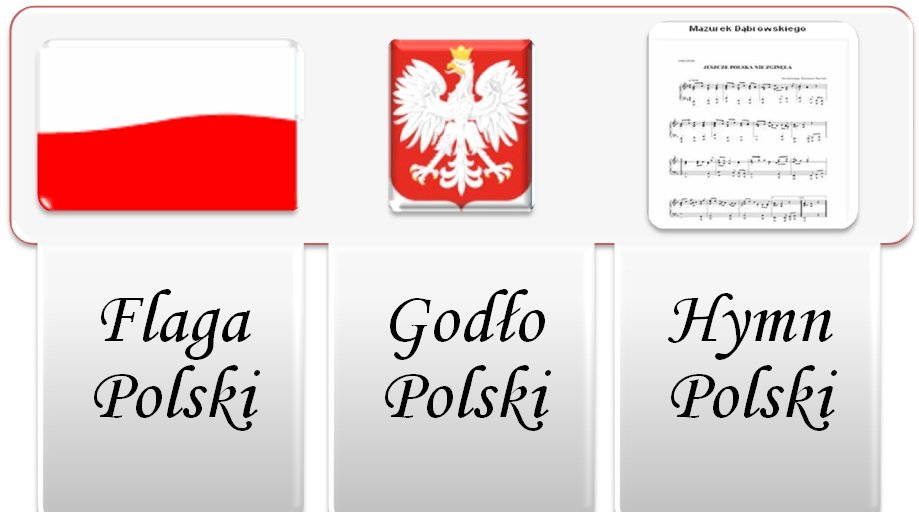 Símbolos nacionais poloneses puzzle online