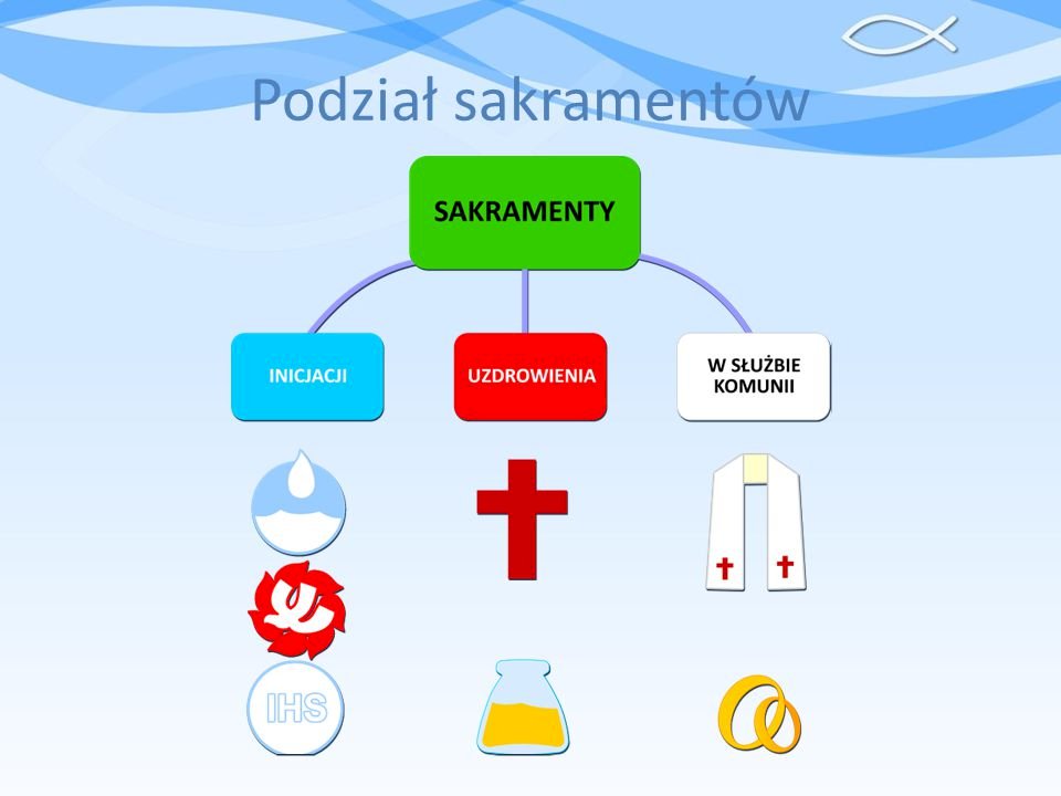 Sacraments - division jigsaw puzzle online