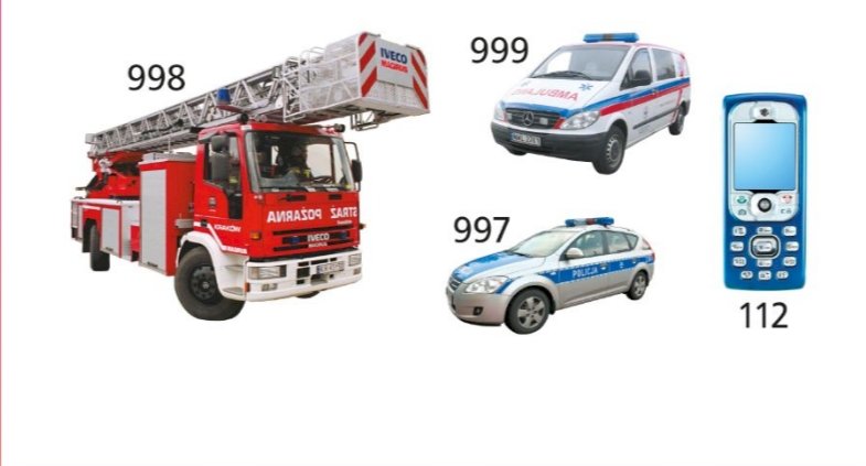 Emergency numbers jigsaw puzzle online