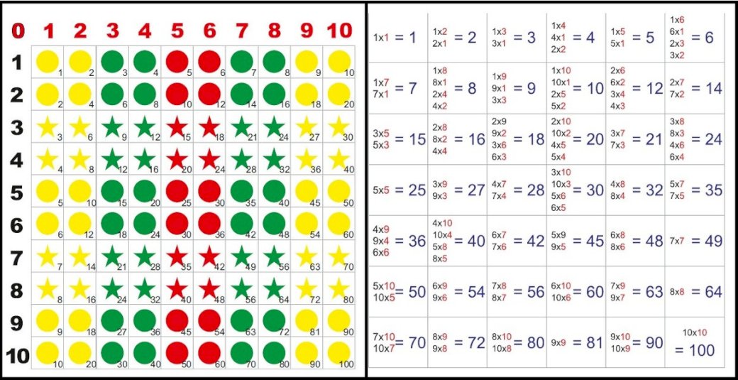 tabela de multiplicação puzzle online