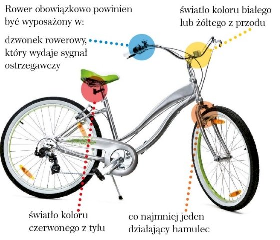 Echipamente pentru biciclete jigsaw puzzle online