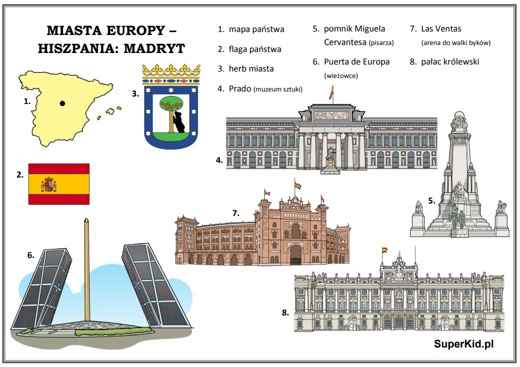 Európa városai - Madrid online puzzle