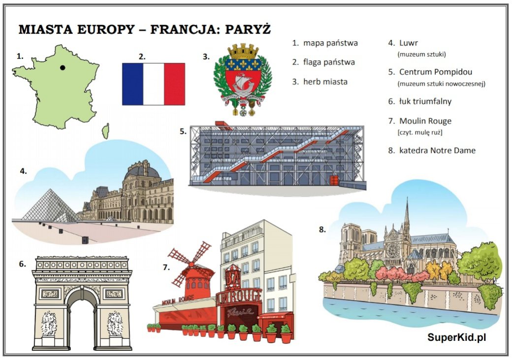 Städer i Europa - Paris pussel på nätet
