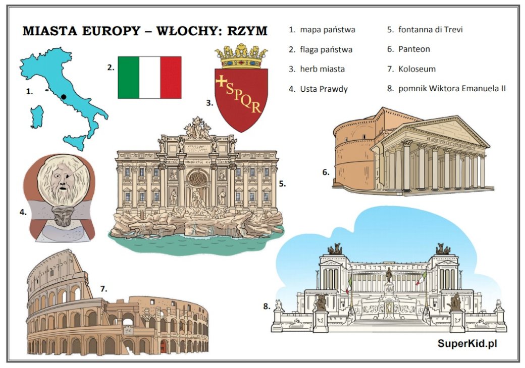 Πόλεις της Ευρώπης - Ρώμη online παζλ