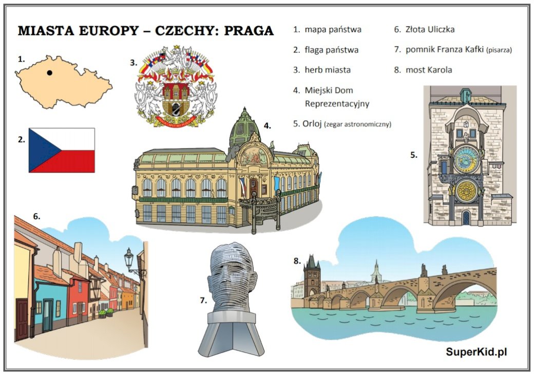 Steden van Europa - Praag online puzzel