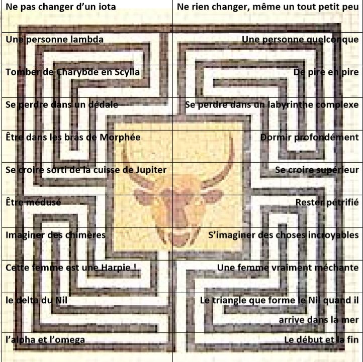 Casse-Tête Labyrinthe Antique En Bois - Double Face, Inspiré Du Mythe Du Minotaure - 16,5 Cm
