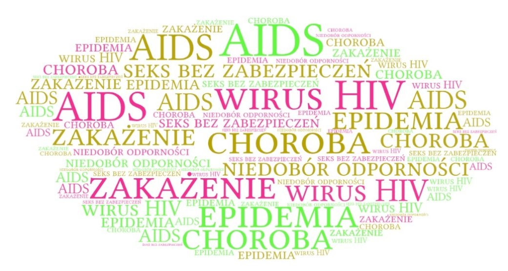 AIDS - nekontrolovaná epidemie skládačky online