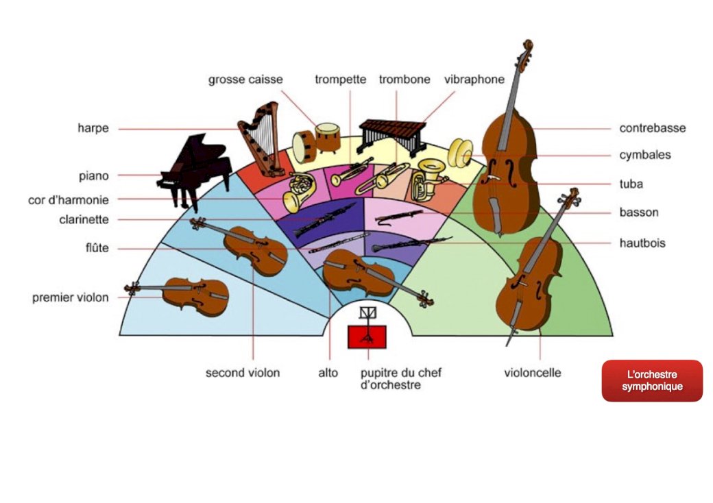 Les instruments de l'orchestre puzzle en ligne