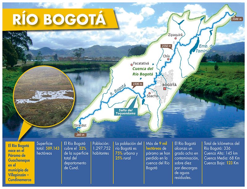 Bazinele Rio Bogota jigsaw puzzle online