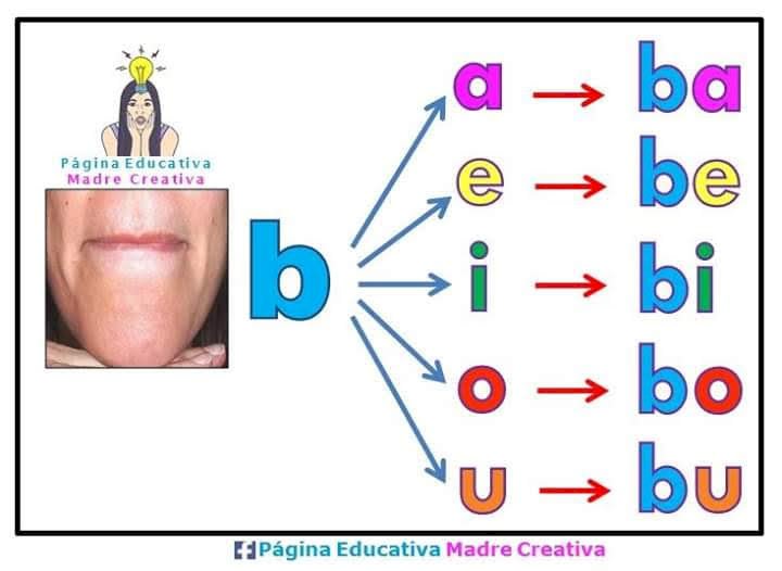 litera b și silabele sale puzzle online