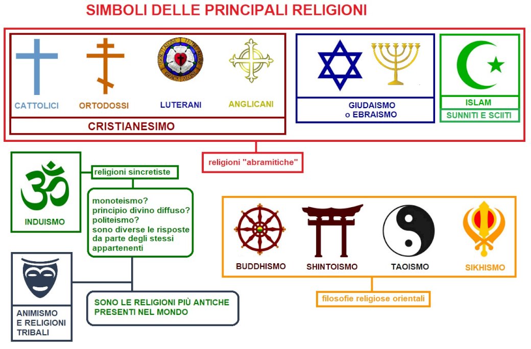 SIMBOLI RELIGIONI puzzle online