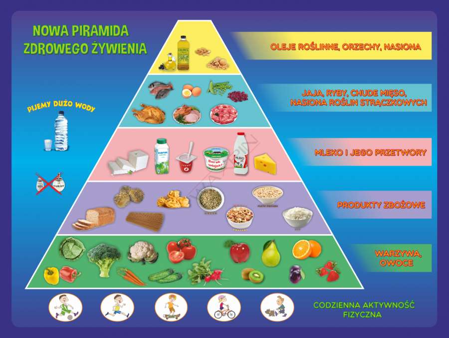 Pirámide de alimentación saludable rompecabezas en línea