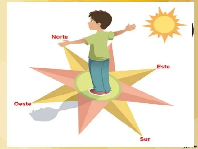 Cardinal Direction Puzzle