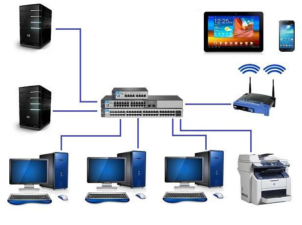 Local Area Network online puzzel