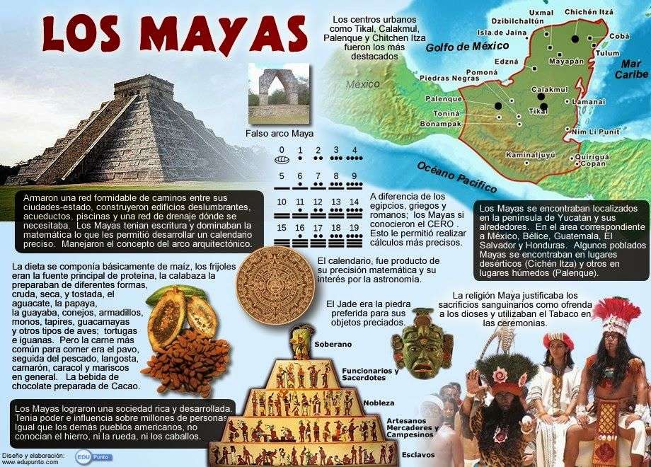 Maya e cacao puzzle online
