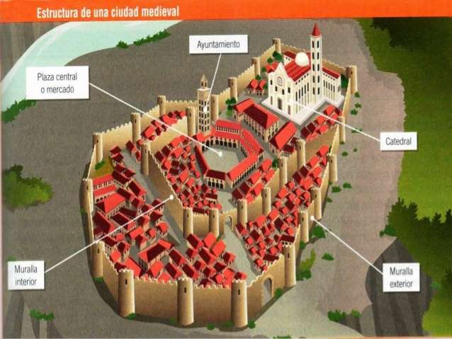 die Stadt im Mittelalter Online-Puzzle