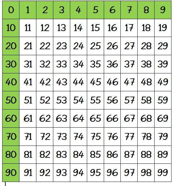 Table des nombres puzzle en ligne