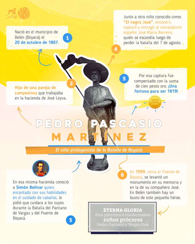 Педро Паскасио Мартинес онлайн-пазл