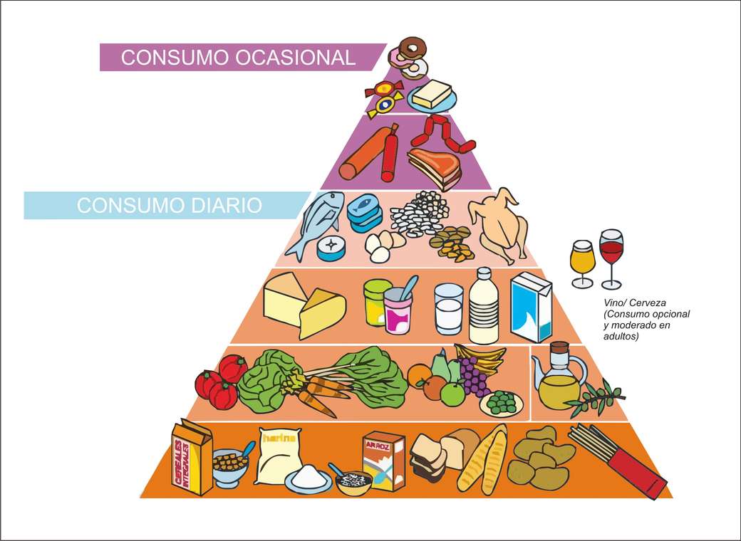 Piramida alimentelor jigsaw puzzle online