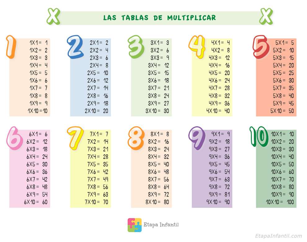 multiplikační tabulky skládačky online