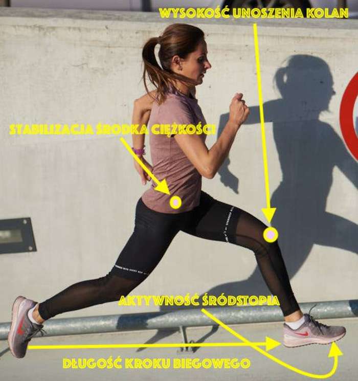 a helyes testtartás technikája futás közben kirakós online