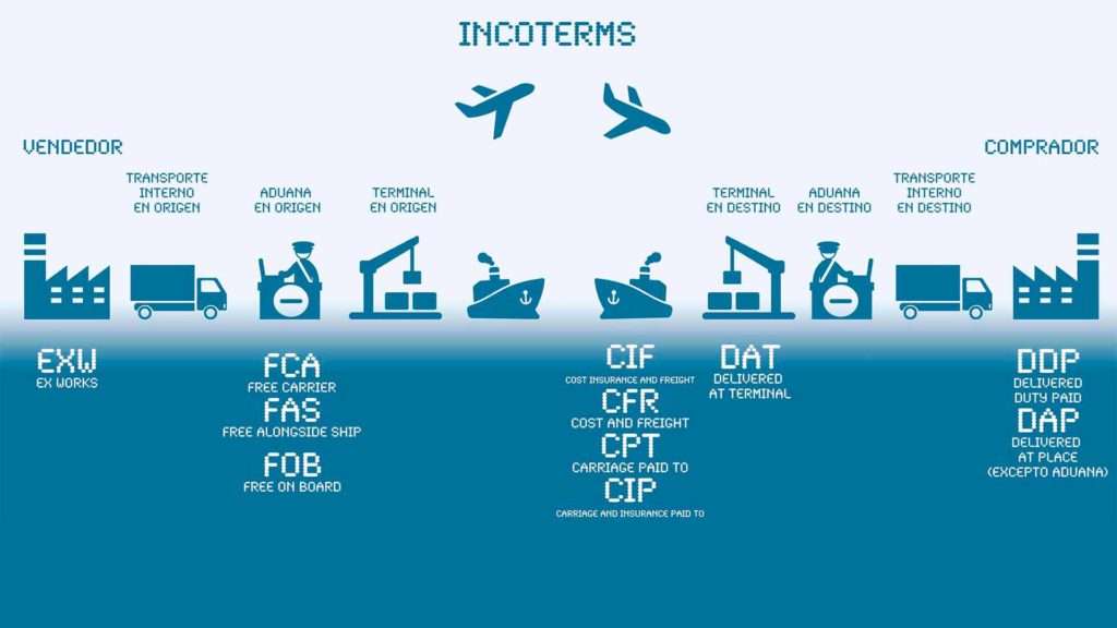 Incoterms Pussel online