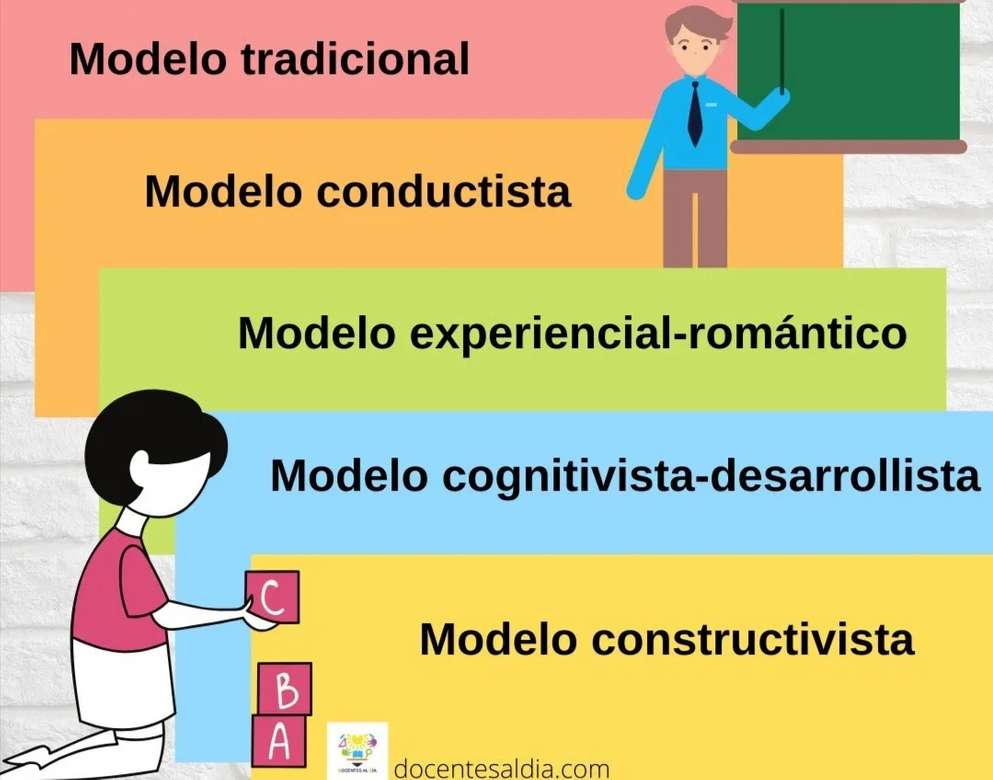 modelli pedagogici puzzle online