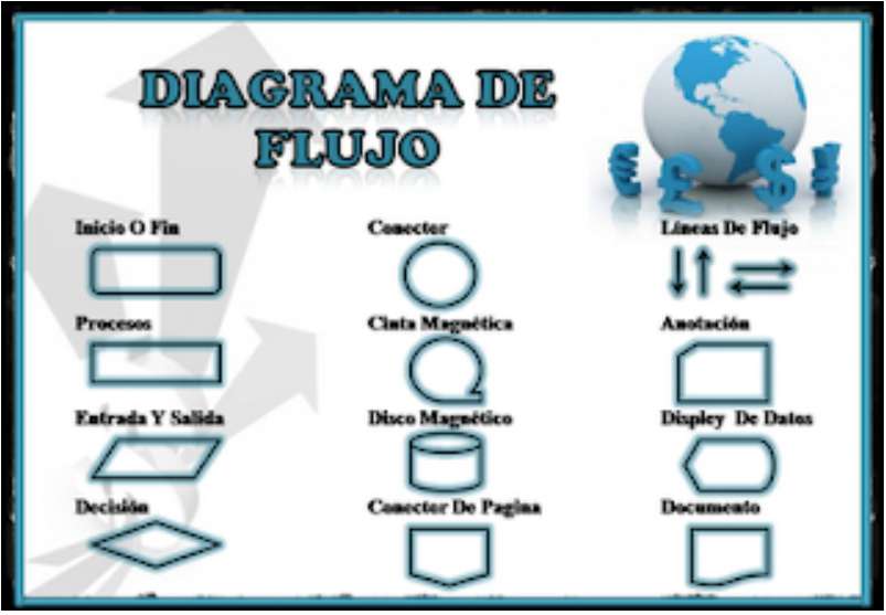 DFD - Gegevensstroomdiagram - legpuzzel online