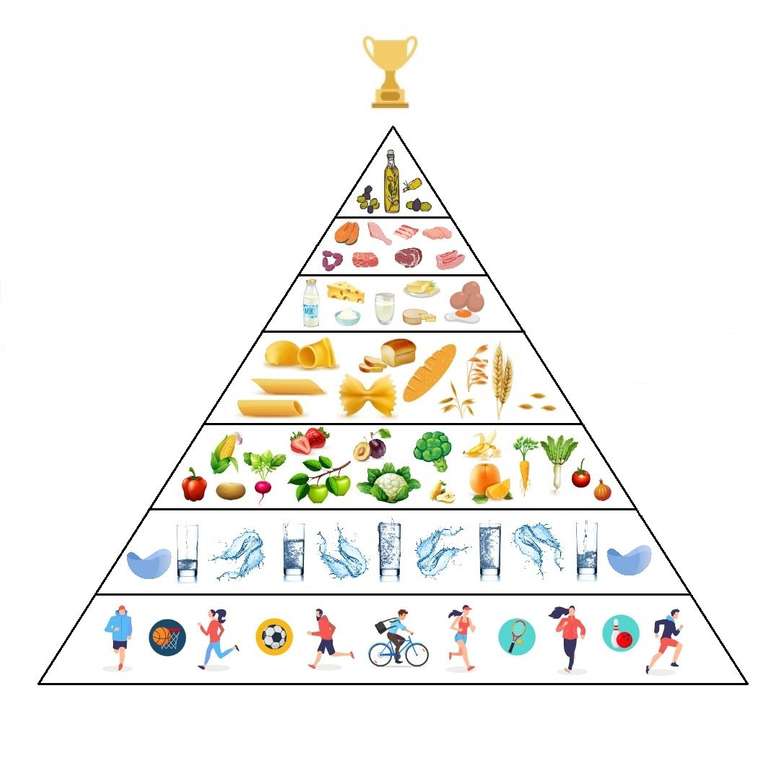 food pyramid online puzzle