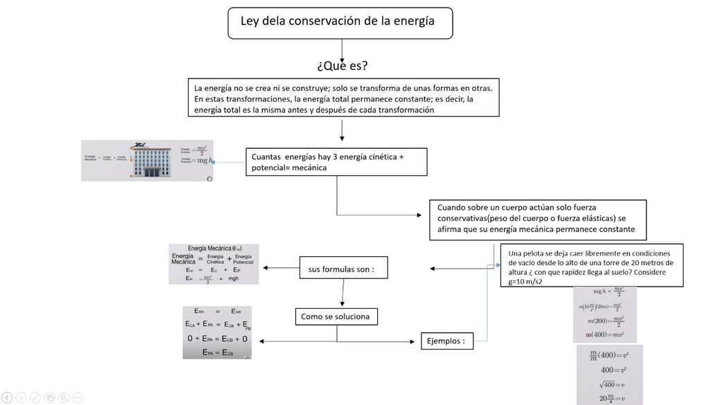 loi de conservation de l'énergie puzzle en ligne
