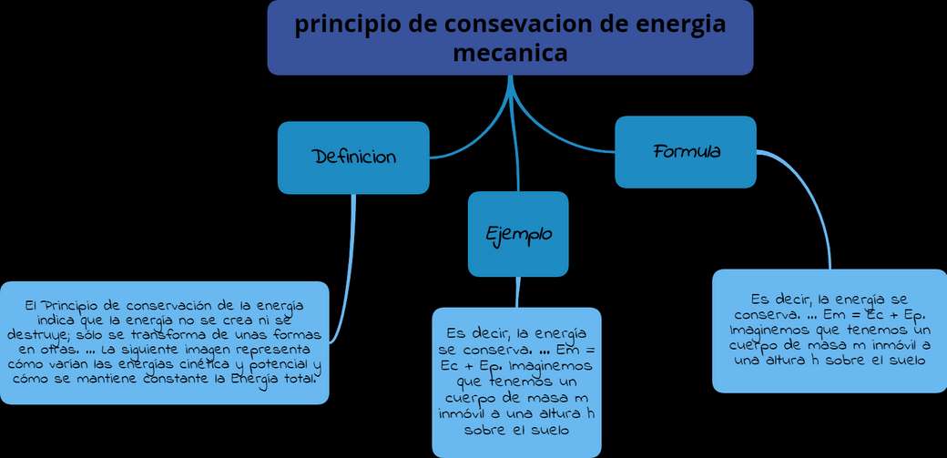 Principio de conservacion de energia rompecabezas en línea