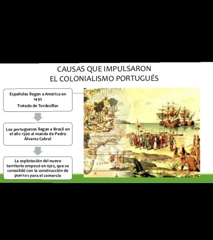 Portugalský koloniální systém skládačky online