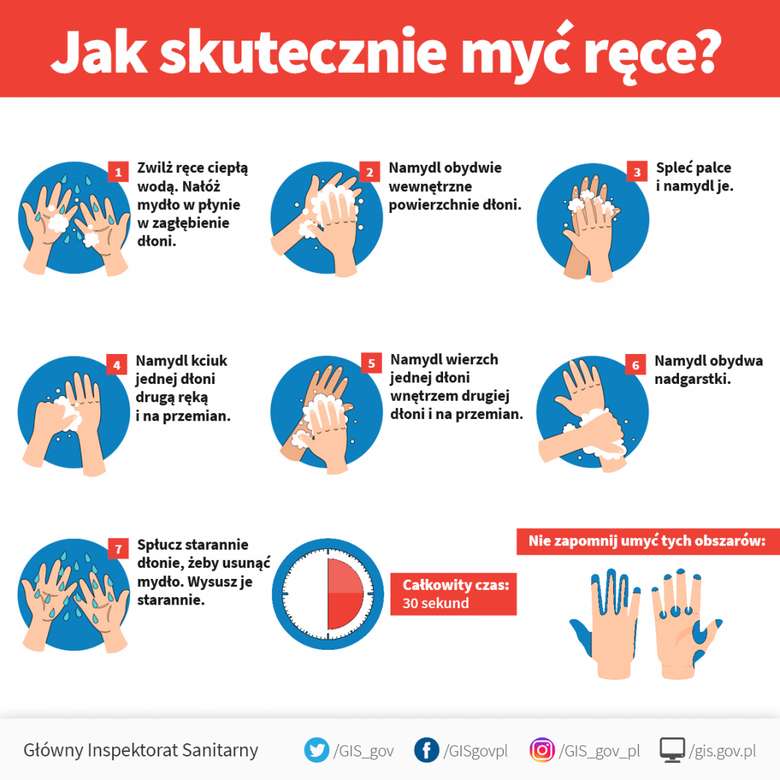 Come lavarsi le mani in modo efficace puzzle online