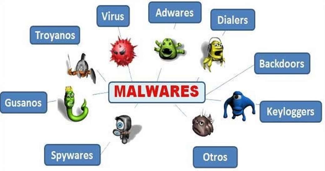 Malware de computador puzzle online
