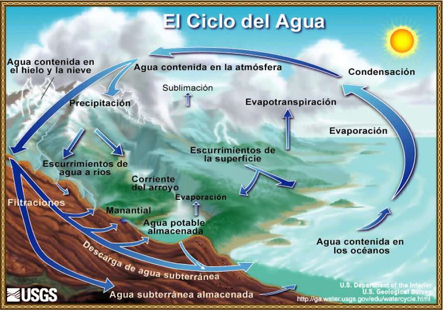 WATER CYCLE online puzzle