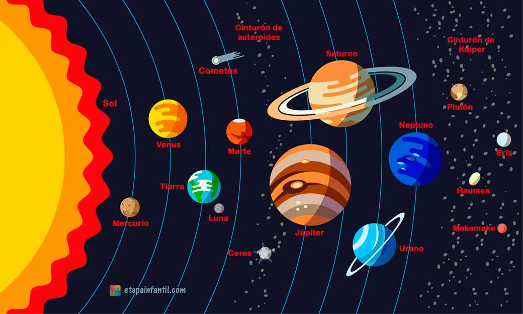 Слънчева система Rombecaezas онлайн пъзел