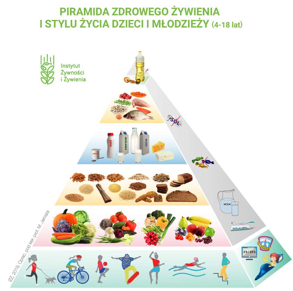 Пищевая пирамида для детей. онлайн-пазл